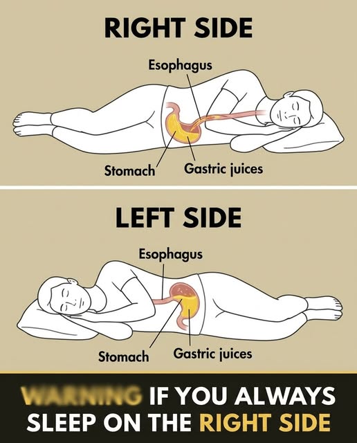 Note that if you always sleep on your right side, you should have...