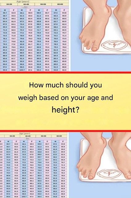 how much should you weigh based on your age and height