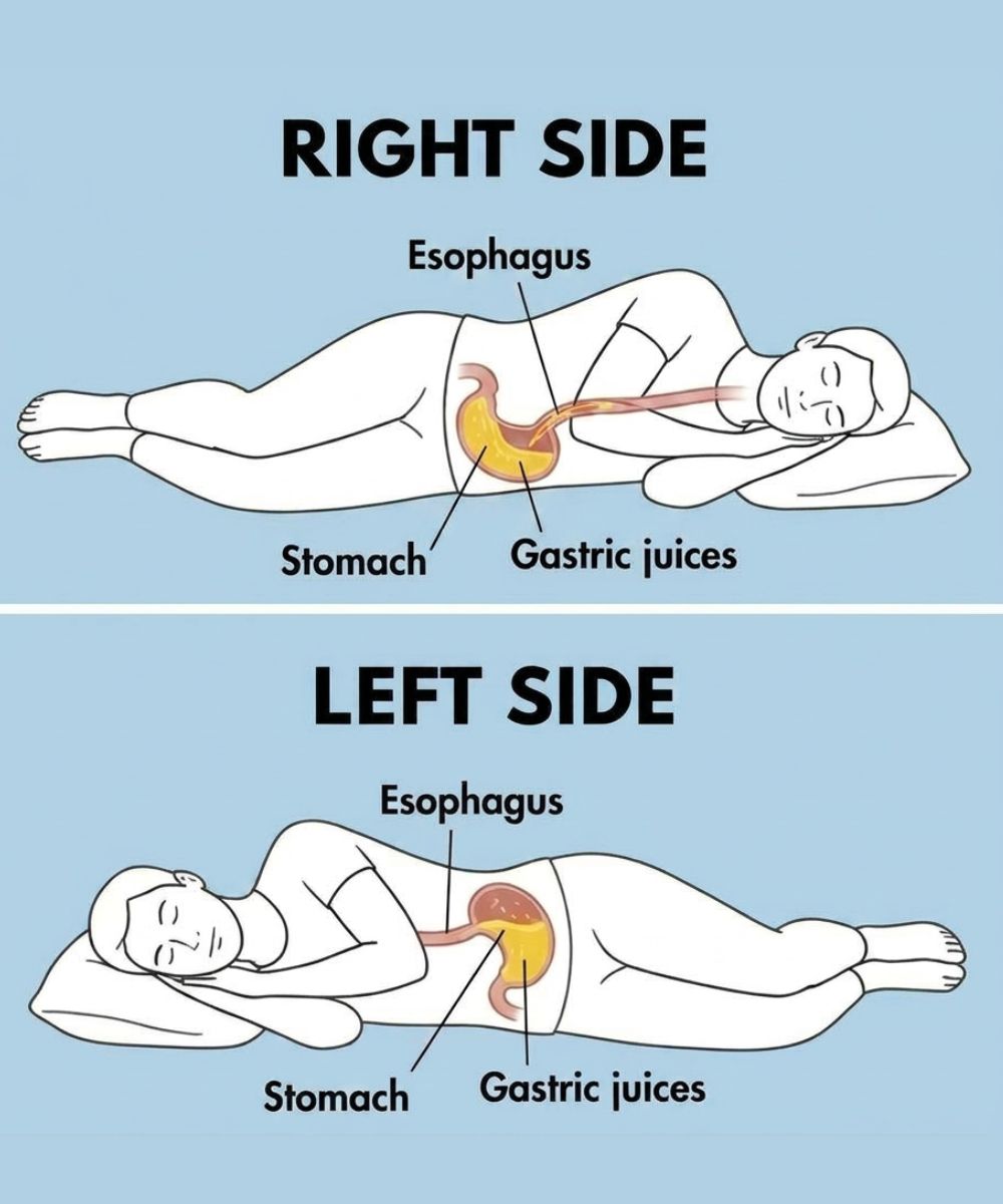 What risks do you run when you sleep on your right side?